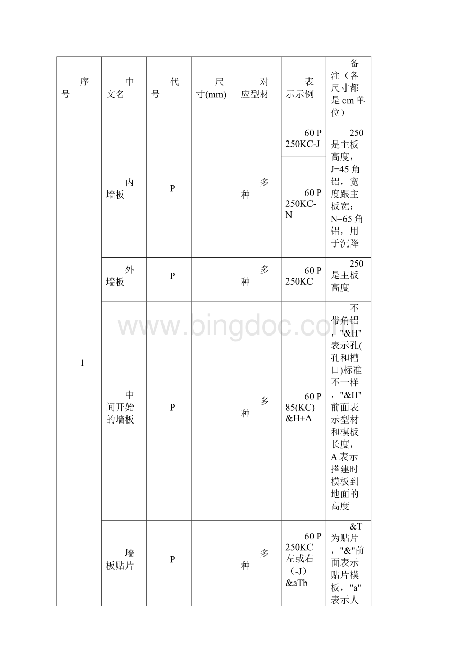 精品铝模板施工作业指导书Word文档下载推荐.docx_第3页