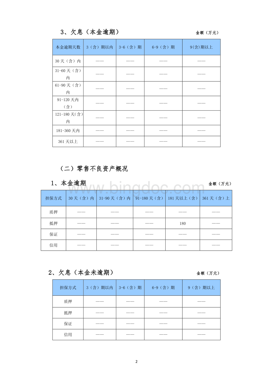 XX村镇银行不良资产专项分析报告Word文档下载推荐.doc_第2页