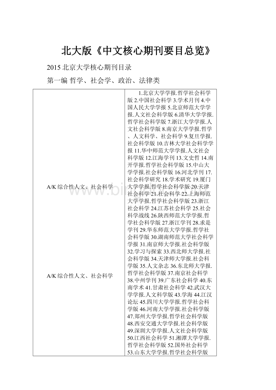 北大版《中文核心期刊要目总览》.docx_第1页