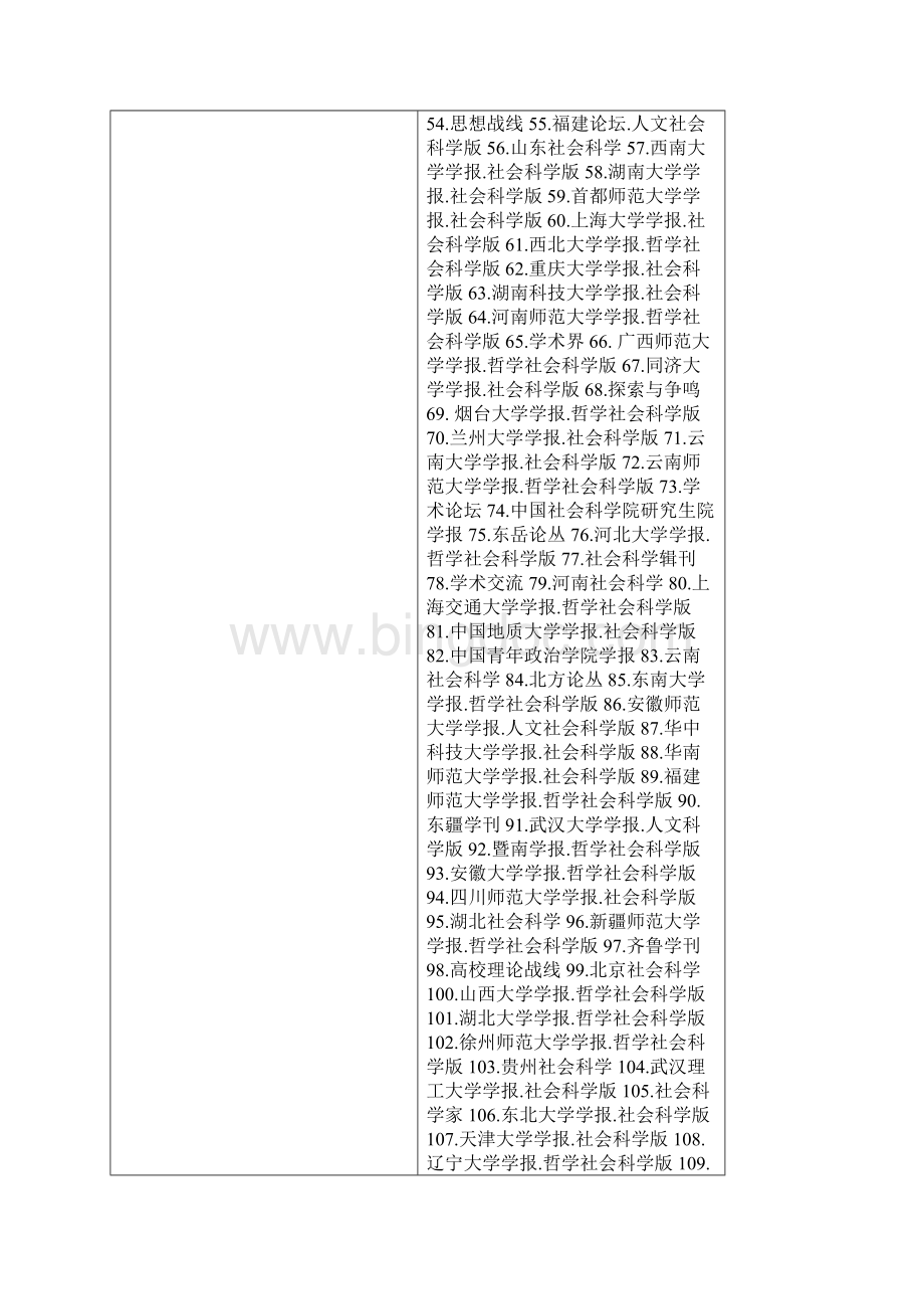 北大版《中文核心期刊要目总览》.docx_第2页