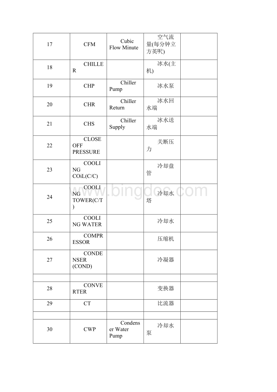 楼宇自控系统常用语名词BASWord文档下载推荐.docx_第3页