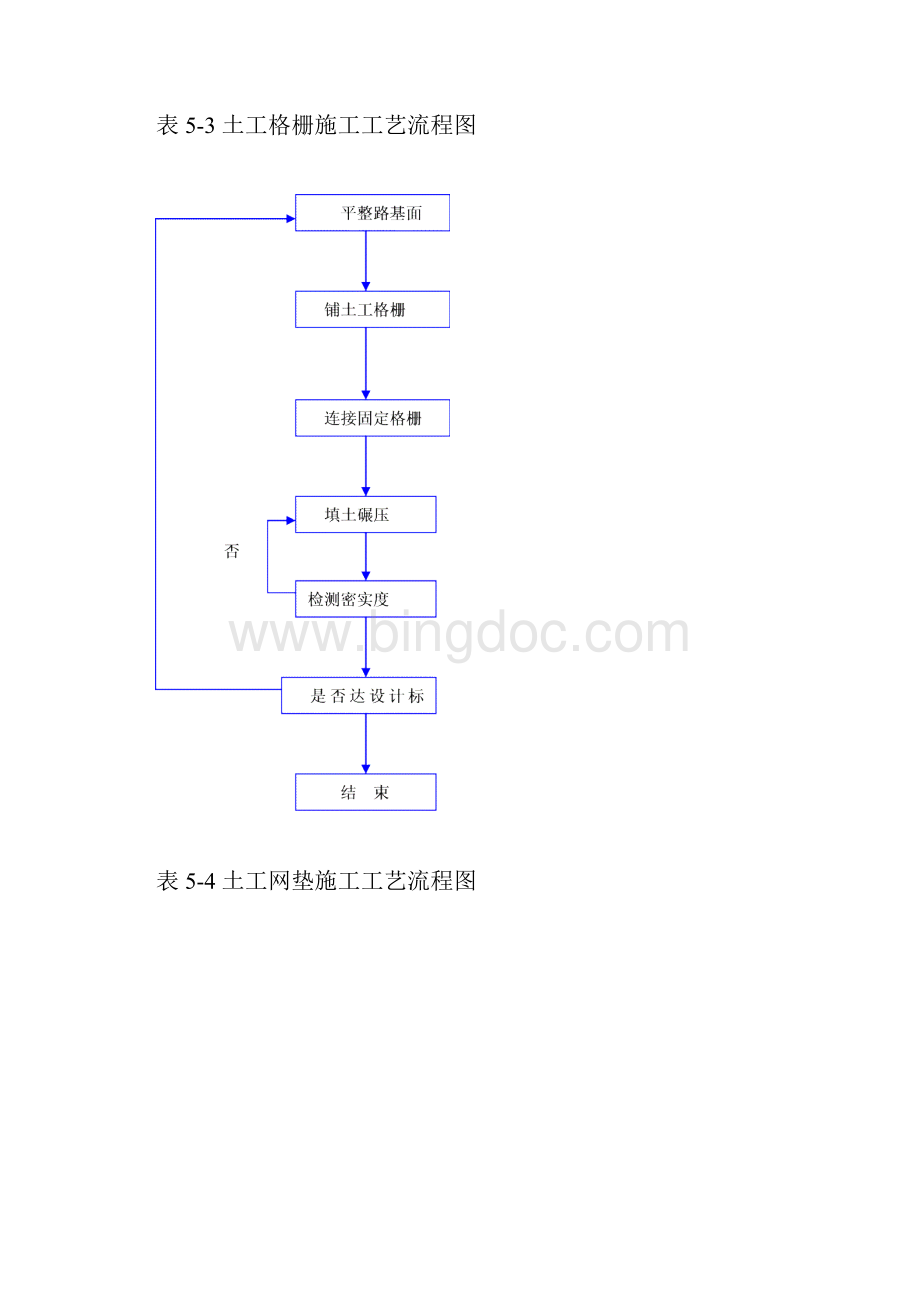 施工工艺流程图汇总Word文件下载.docx_第3页