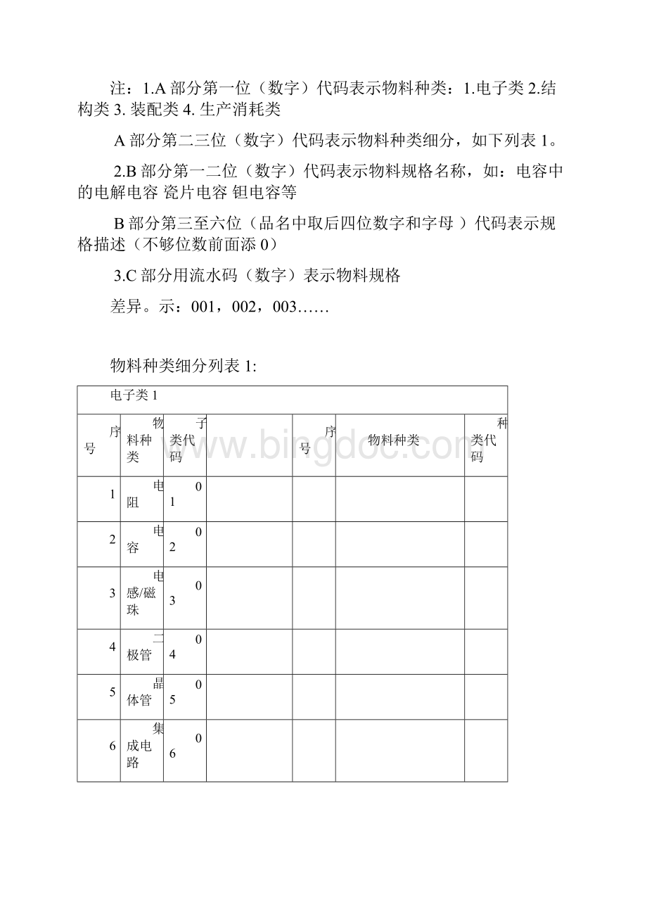 物料编码原则电子Word文档格式.docx_第2页