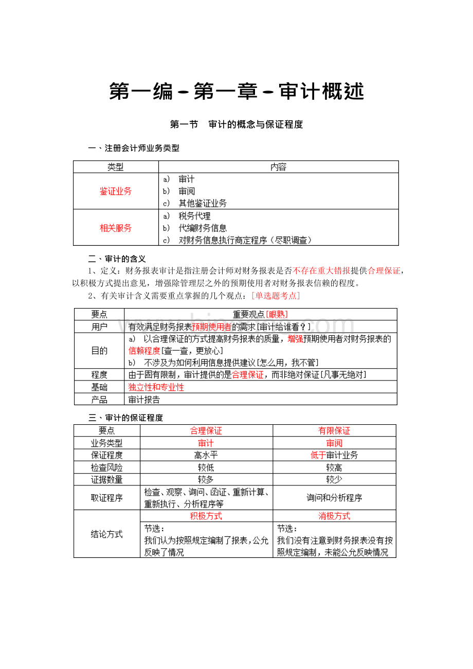 注会考试审计学习笔记[2016版].docx