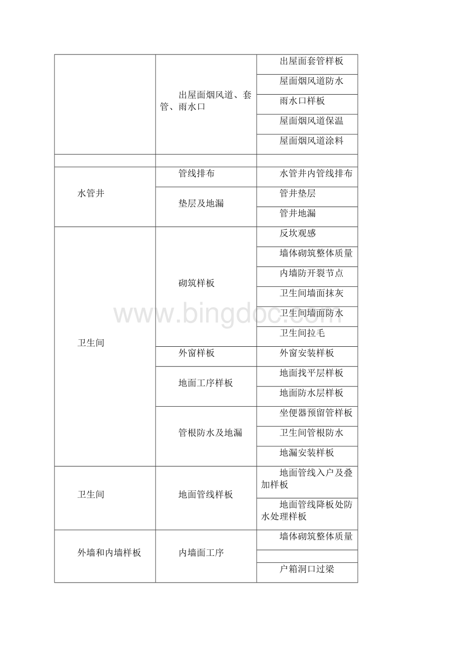 样板展示区策划.docx_第3页