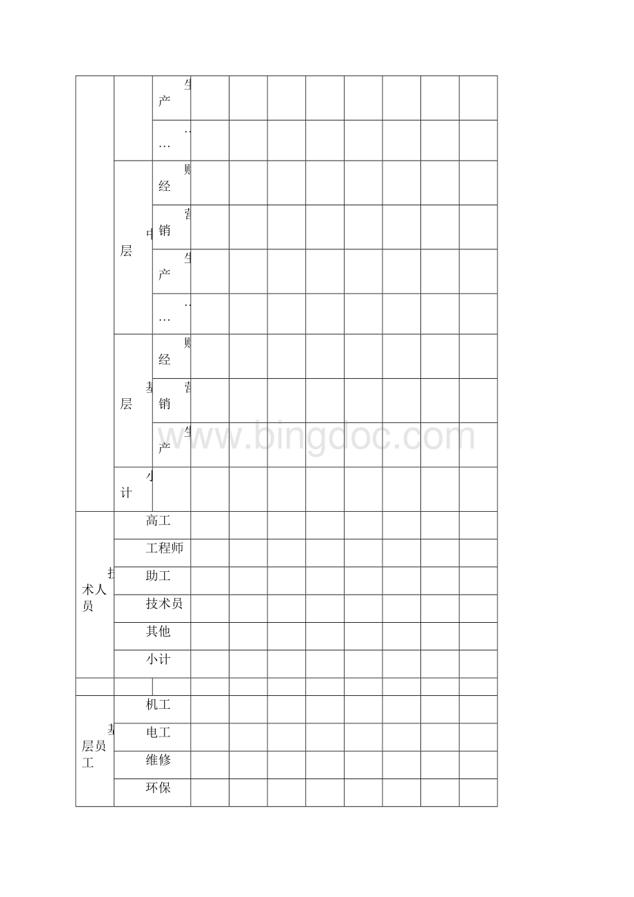 人力资源战略规划模板+表格.docx_第3页