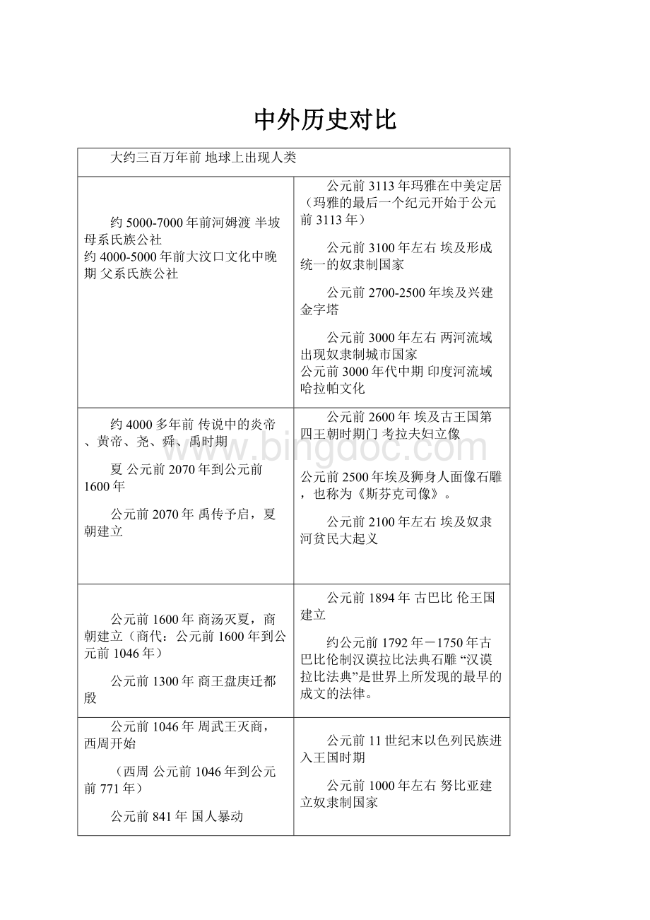 中外历史对比.docx_第1页