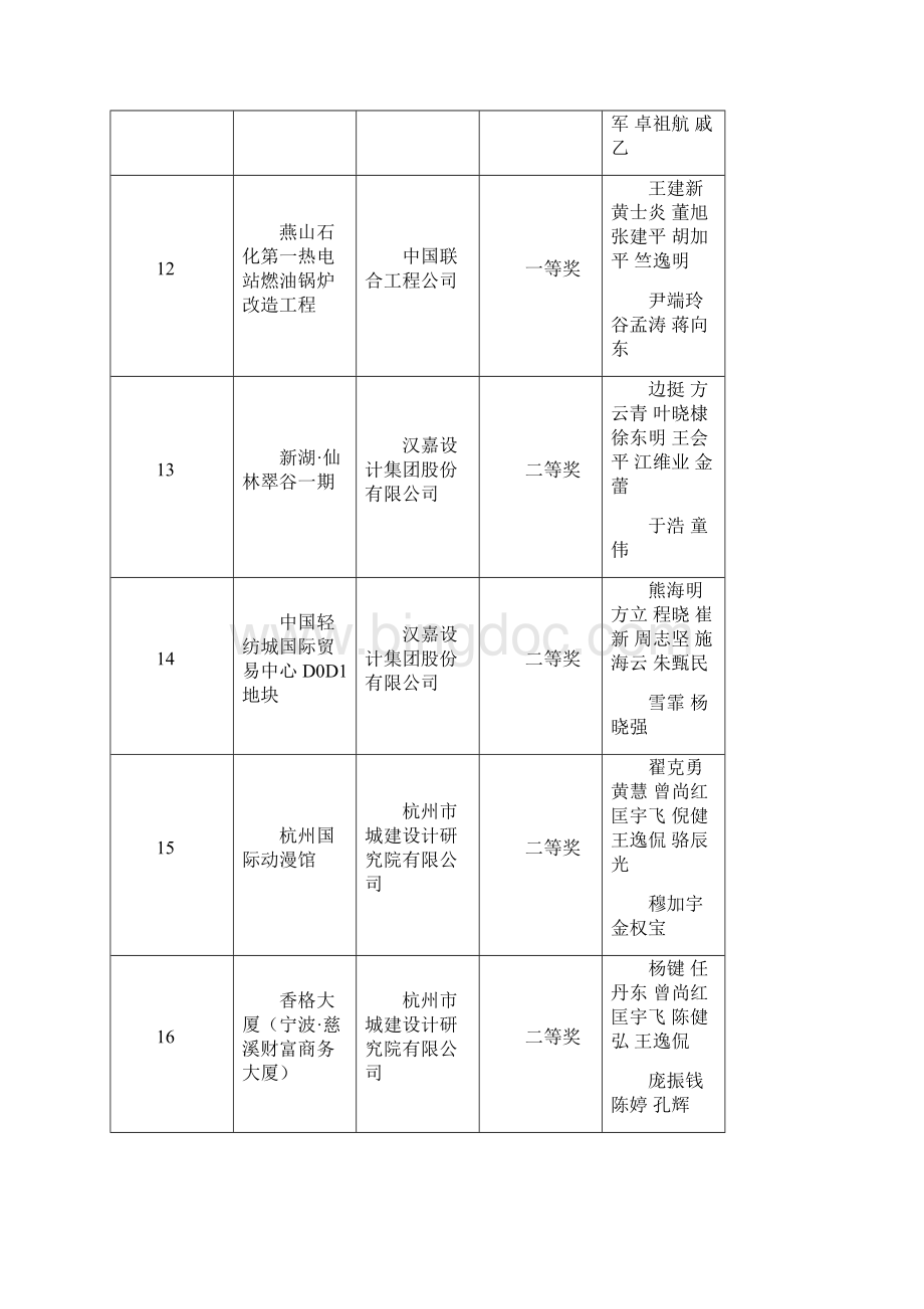 杭州市建设工程西湖杯奖优秀勘察设计项目汇总.docx_第3页