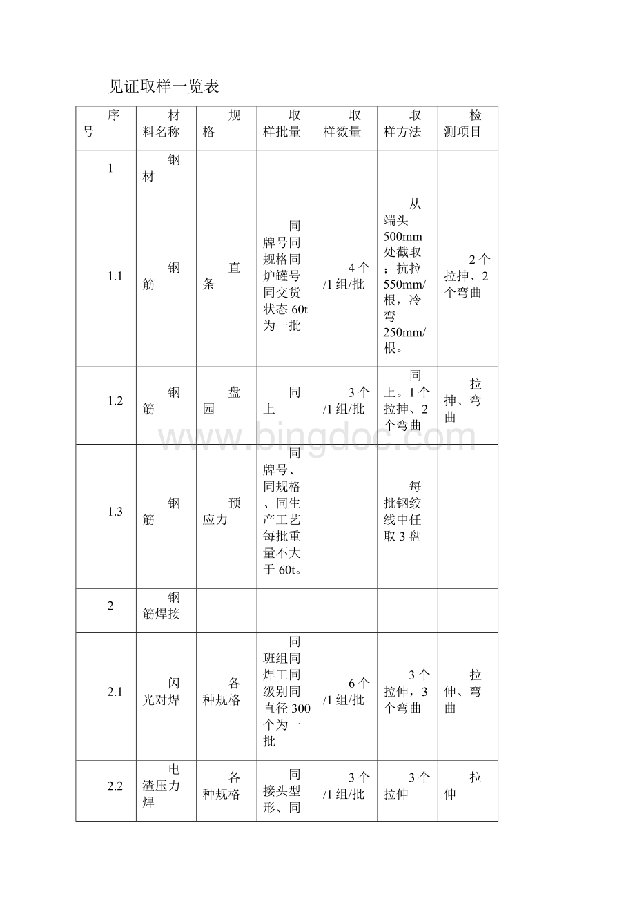武汉市市政工程试验检验细则doc 8页.docx_第2页