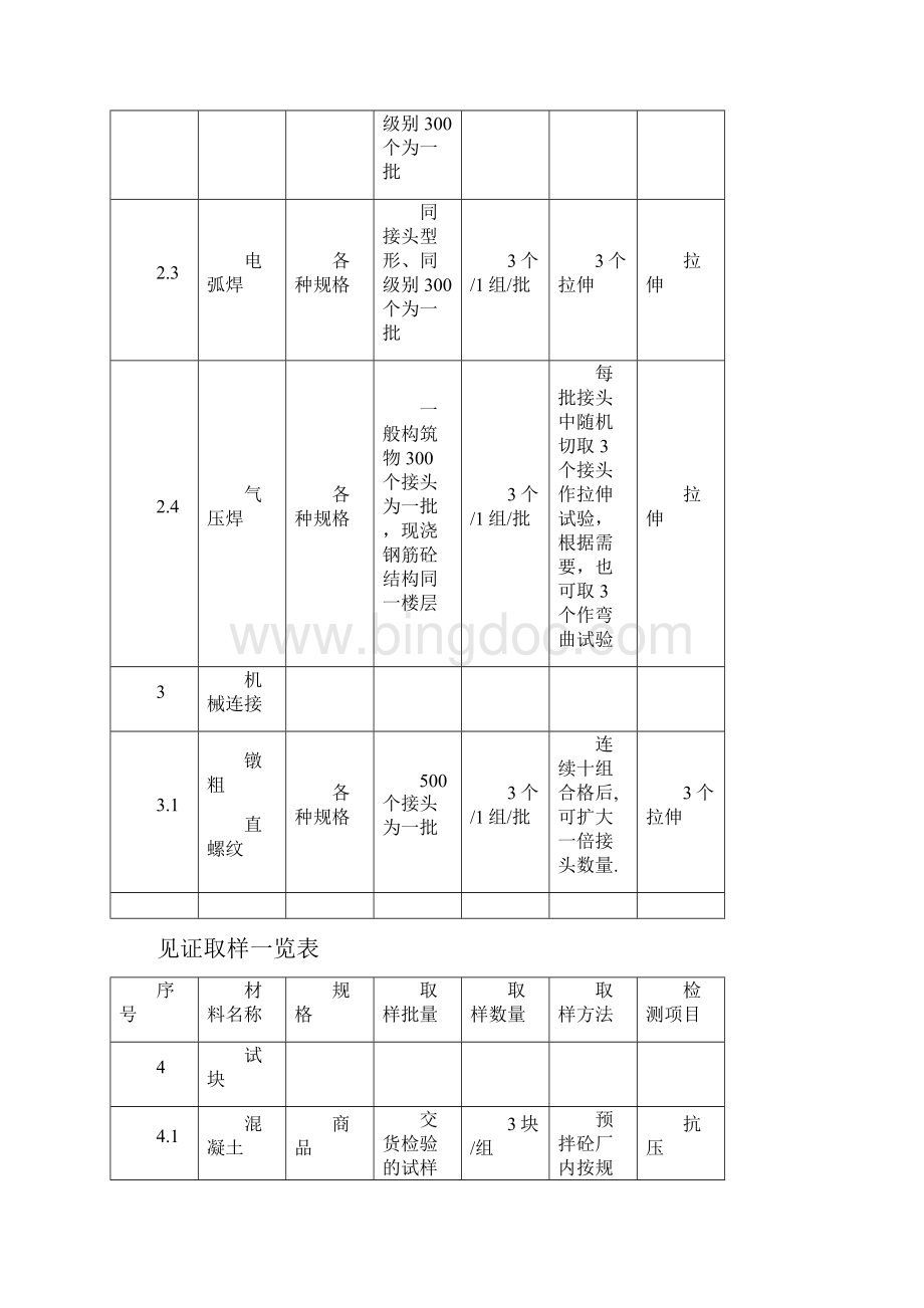 武汉市市政工程试验检验细则doc 8页.docx_第3页
