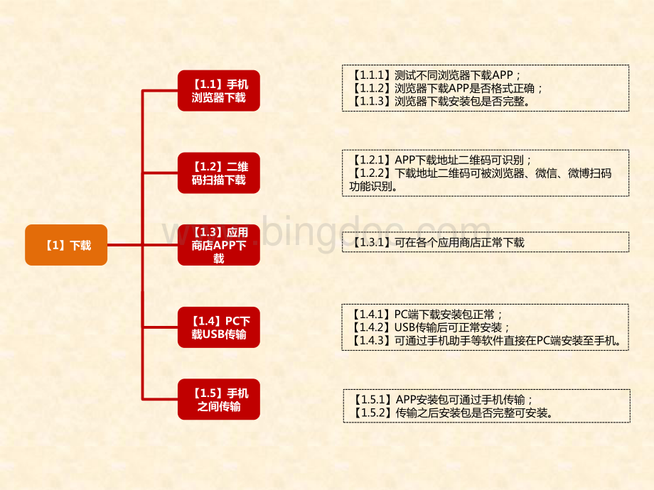 APP测试标准化流程.pdf_第3页