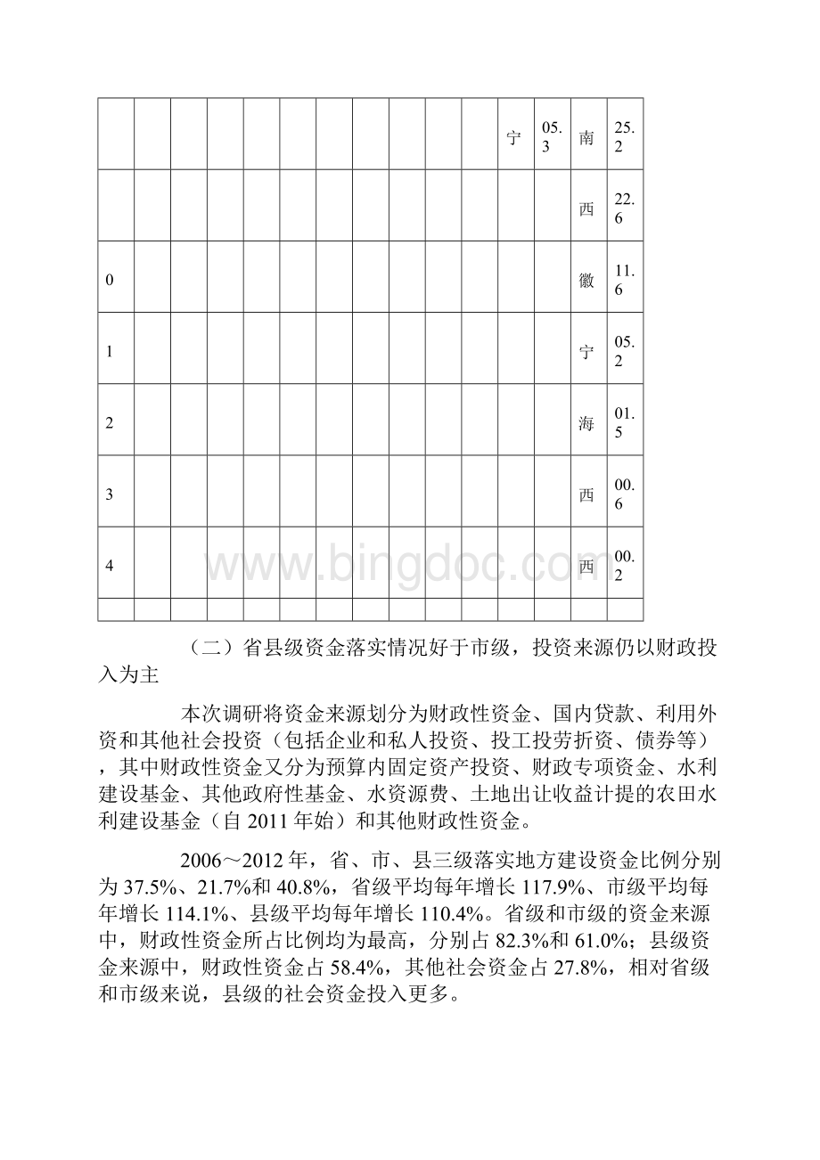 19地方水利建设资金规模来源和使用情况调研报告Word文档格式.docx_第3页