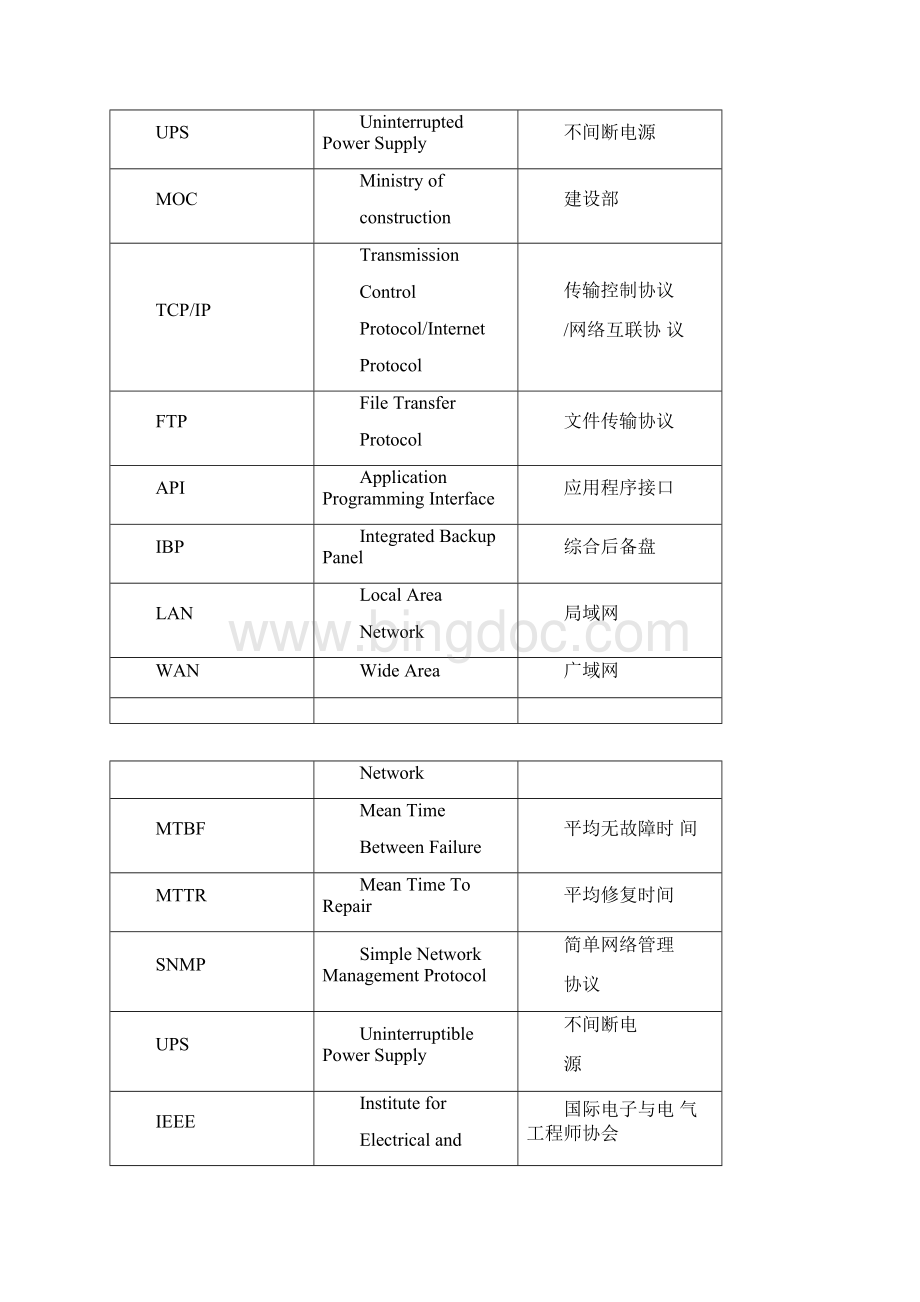 地铁常见英文缩写对照表Word文档格式.docx_第2页