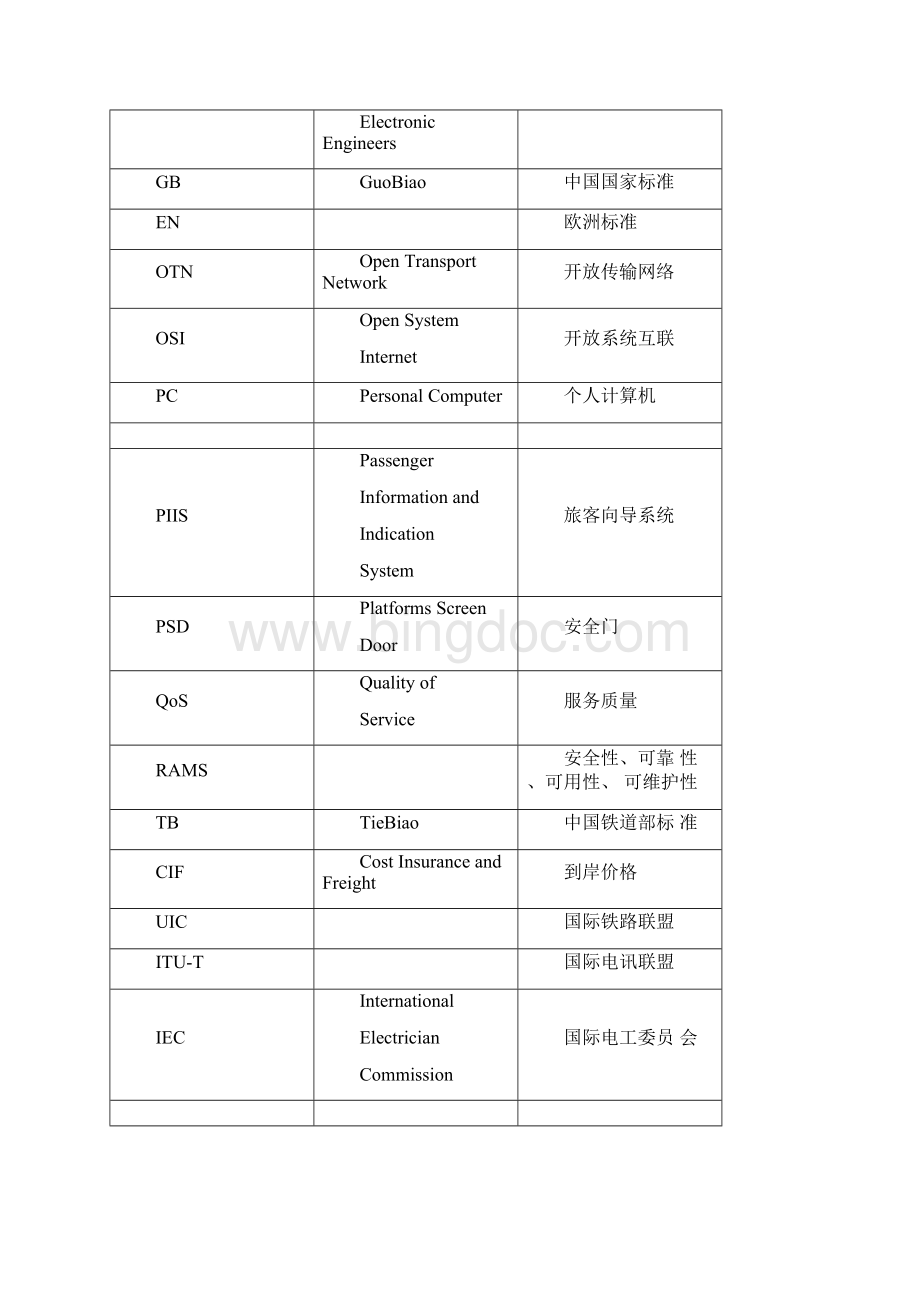 地铁常见英文缩写对照表Word文档格式.docx_第3页