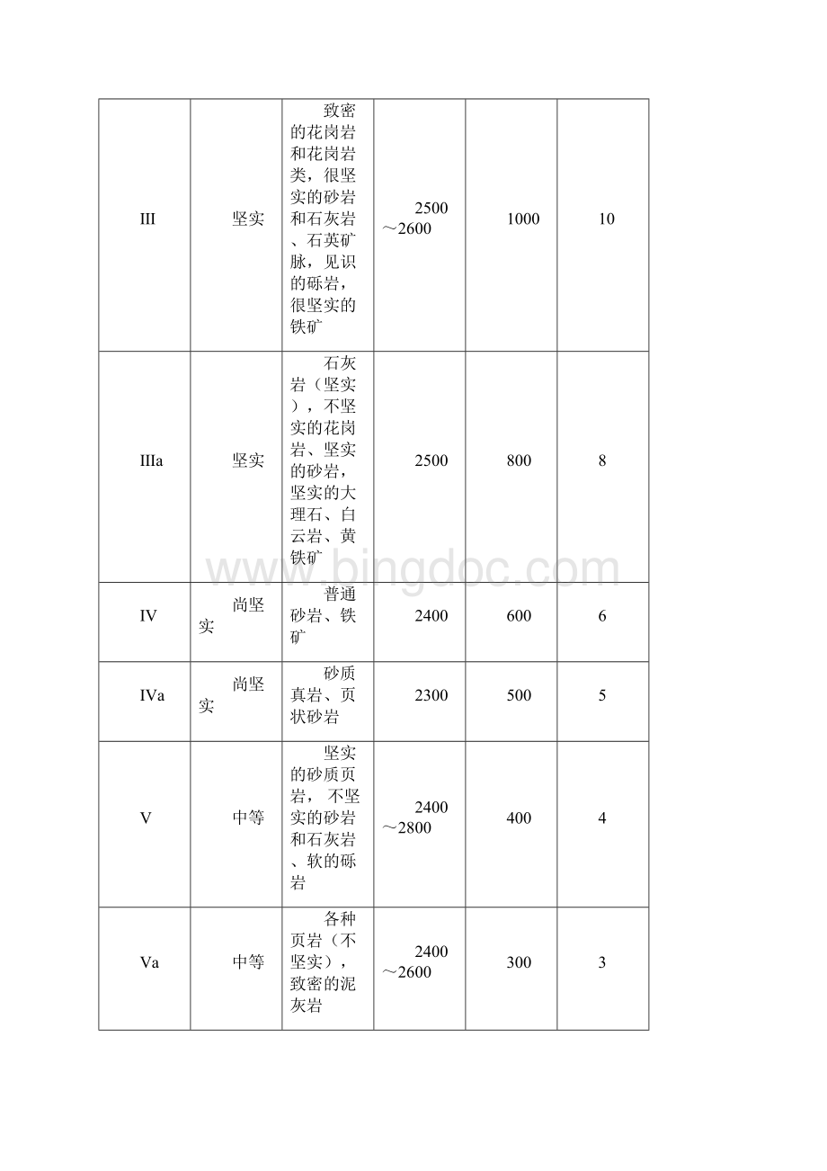 公路工程路基石方爆破专项施工方案docWord文件下载.docx_第3页