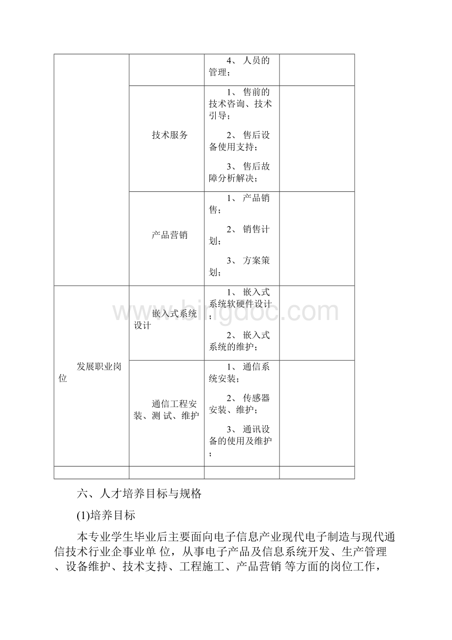 级电子信息工程技术专业人才培养方案.docx_第3页