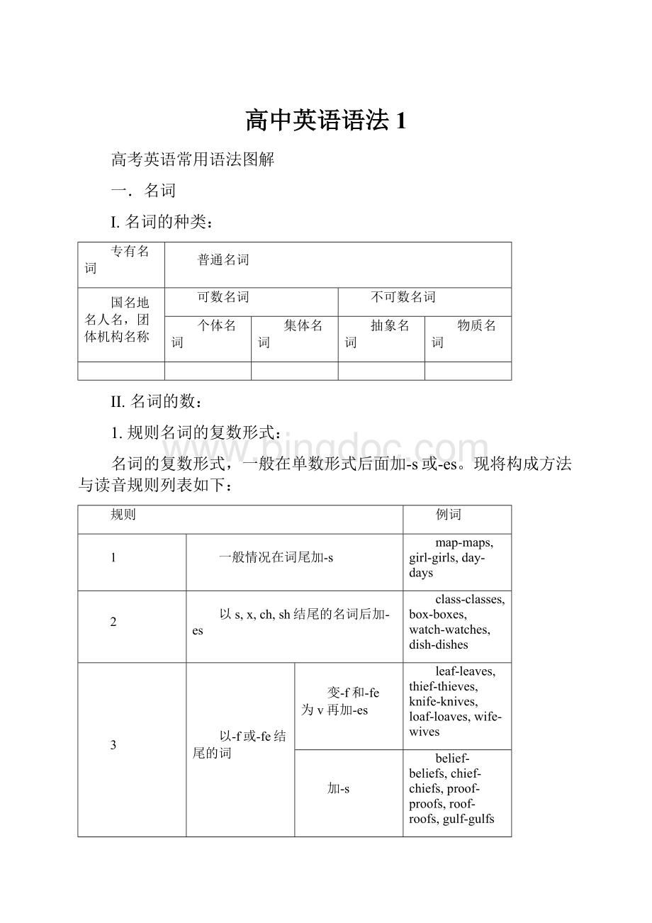 高中英语语法1.docx_第1页