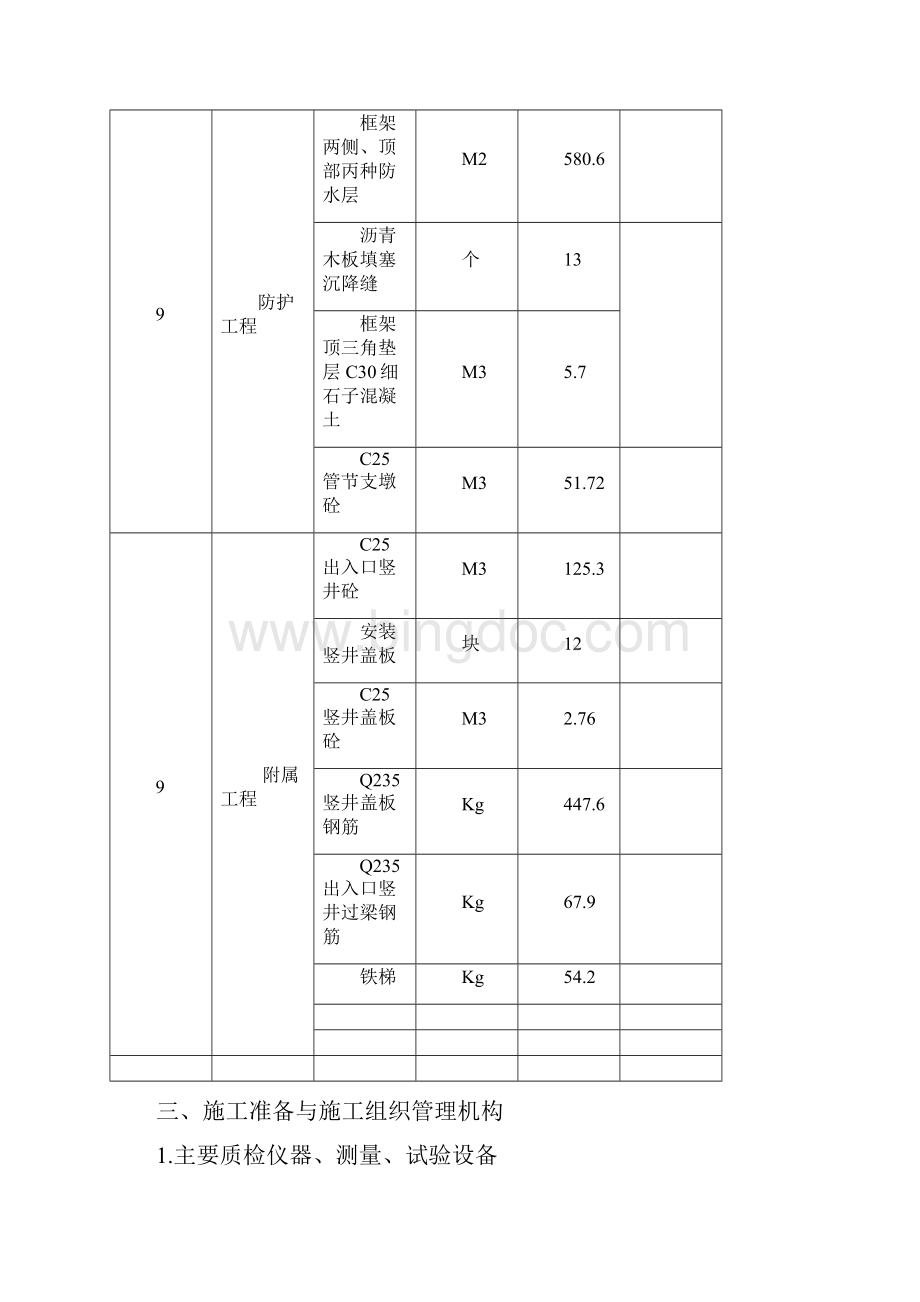 框架涵工程施工组织设计Word文档格式.docx_第3页