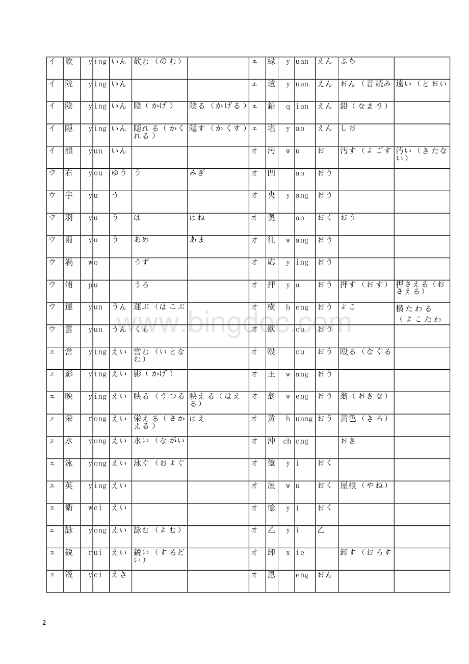 日语常用汉字1945个快速记忆表(直版)Word文件下载.doc_第2页