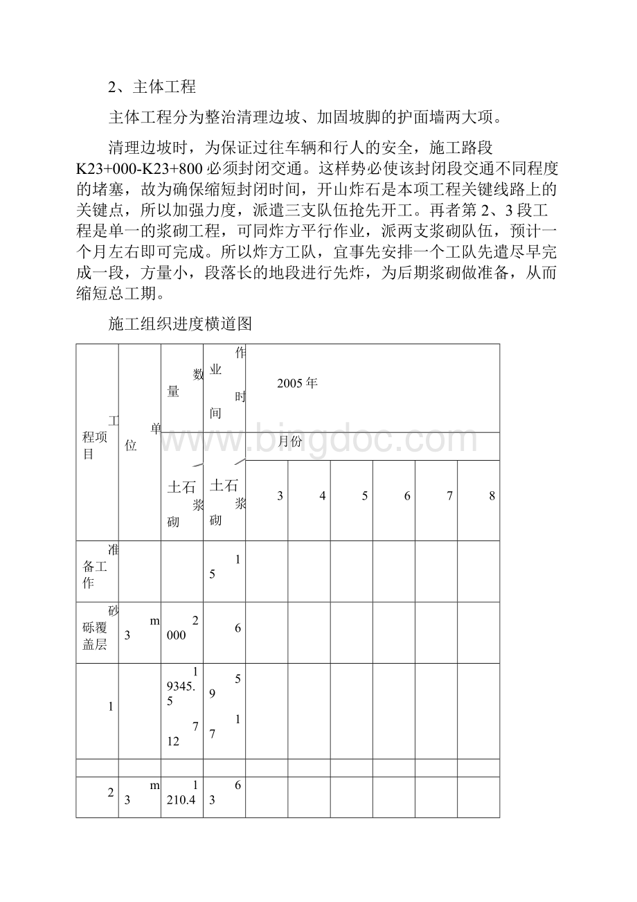 精品边坡整治施工组织方案.docx_第3页