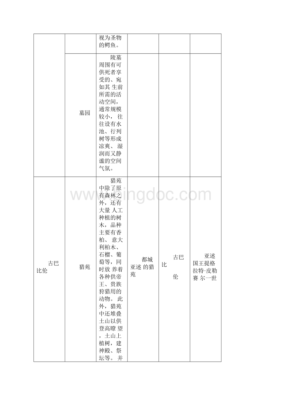 西方古典园林简表Word文档格式.docx_第2页