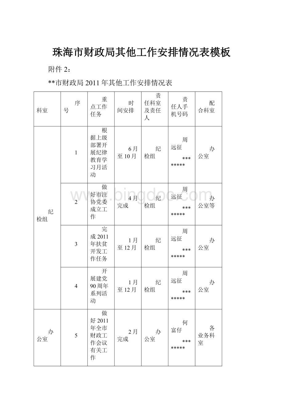 珠海市财政局其他工作安排情况表模板.docx_第1页