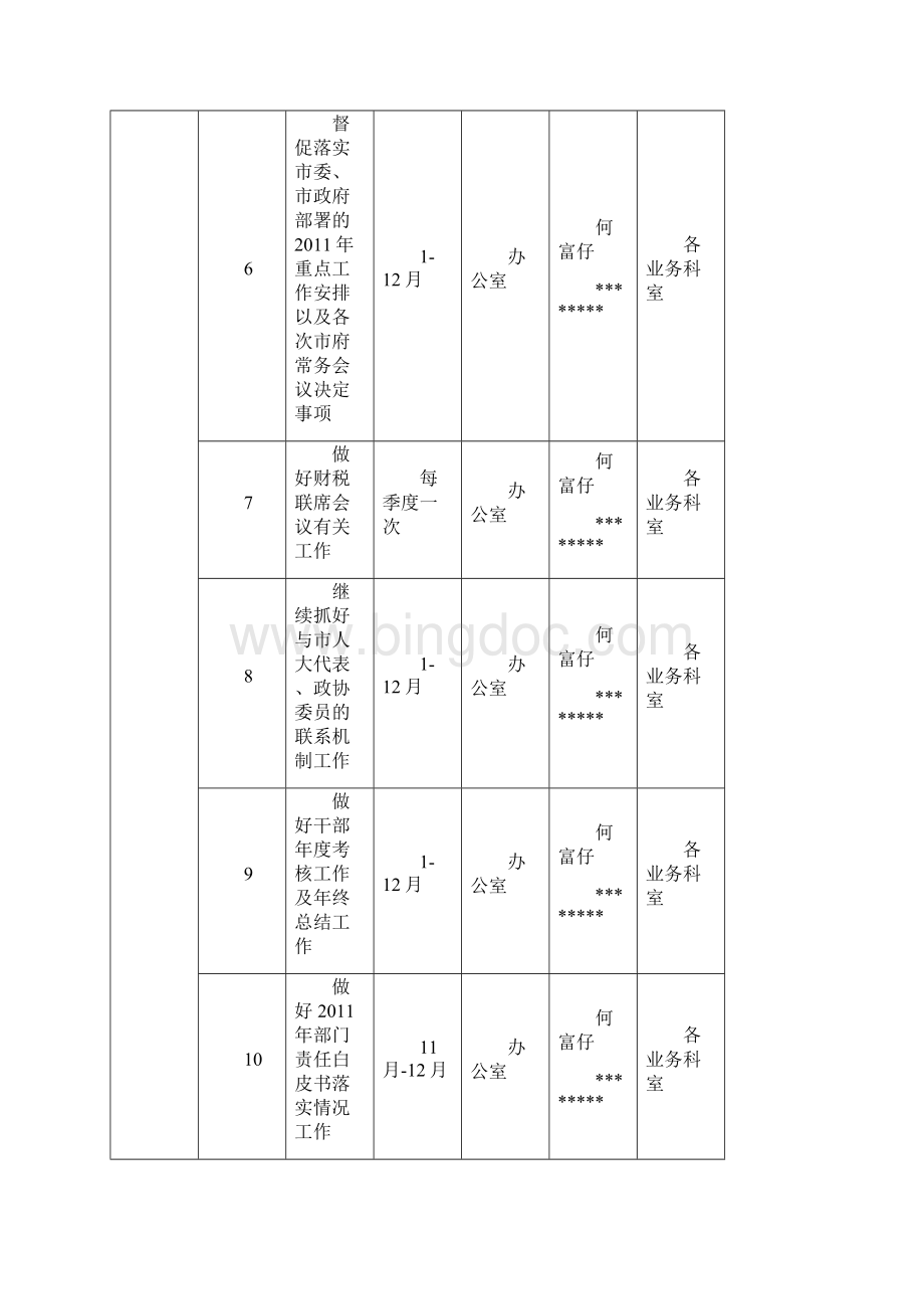 珠海市财政局其他工作安排情况表模板.docx_第2页