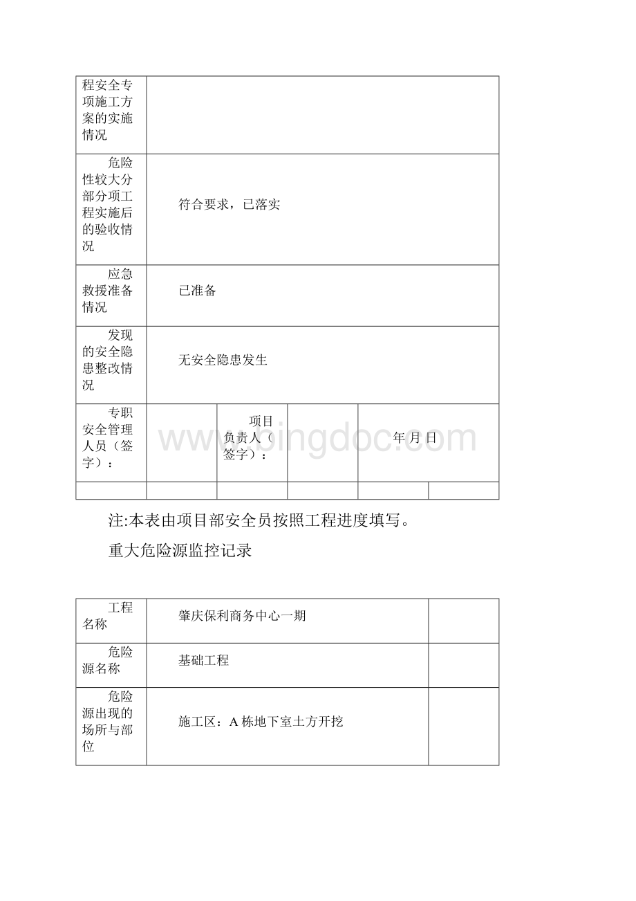 重大危险源监控记录70646文档格式.docx_第3页