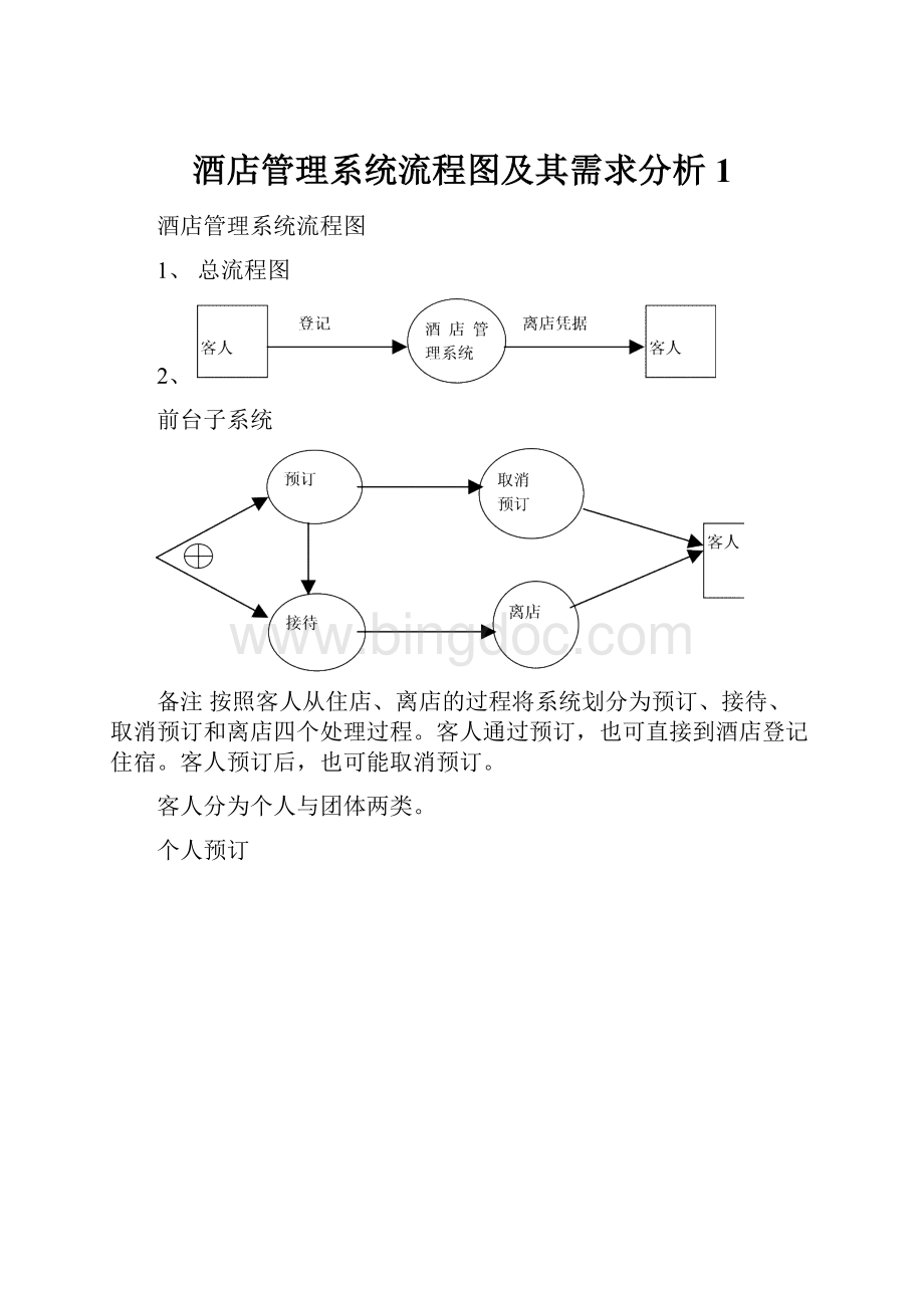 酒店管理系统流程图及其需求分析 1Word文档下载推荐.docx