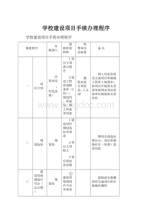 学校建设项目手续办理程序Word文件下载.docx