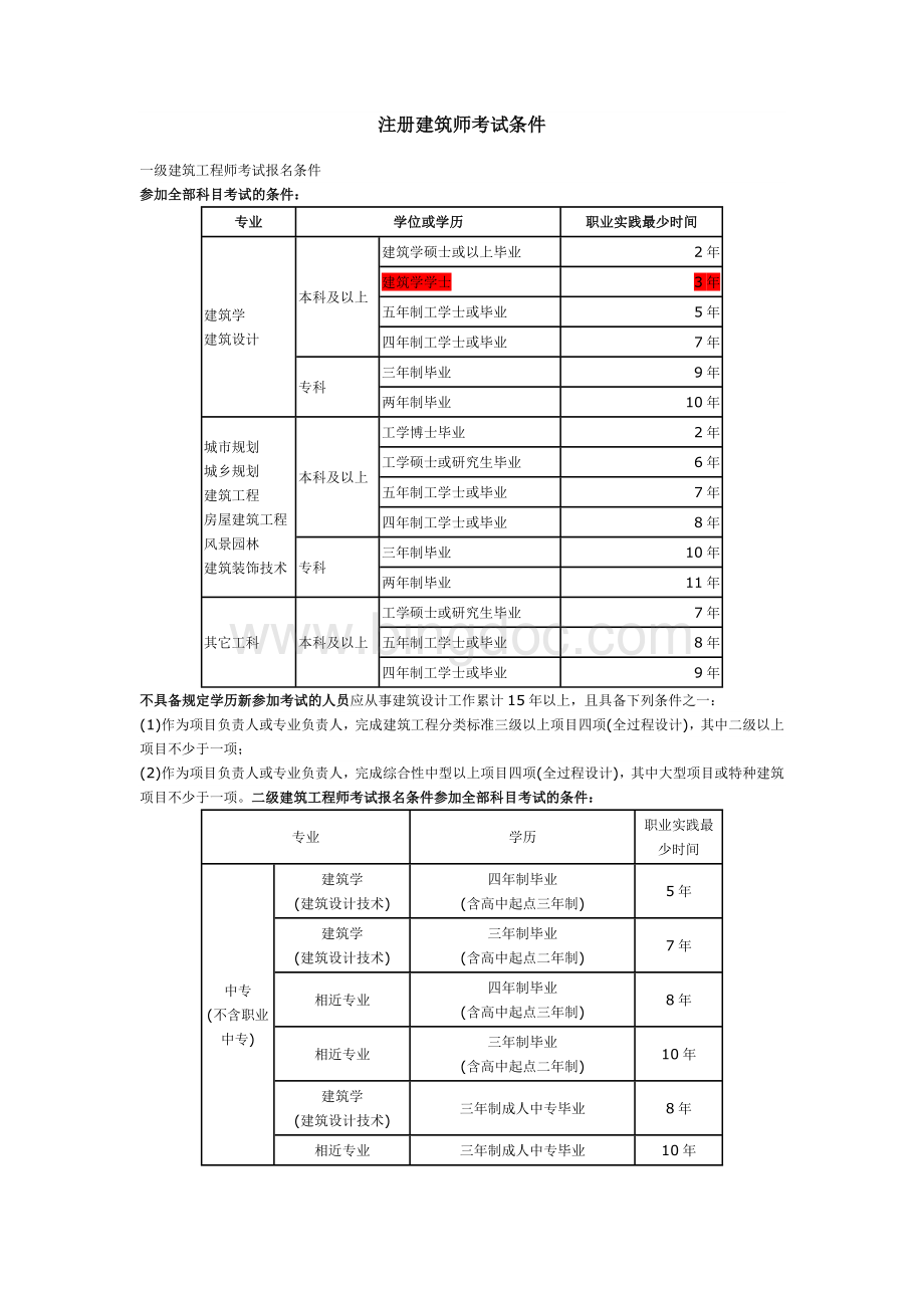 注册一二级建筑师报考条件考试大纲参考书目资料汇总.doc