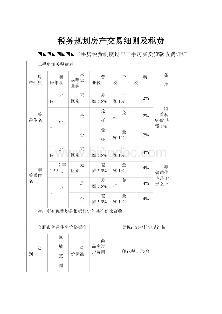 税务规划房产交易细则及税费Word文档下载推荐.docx