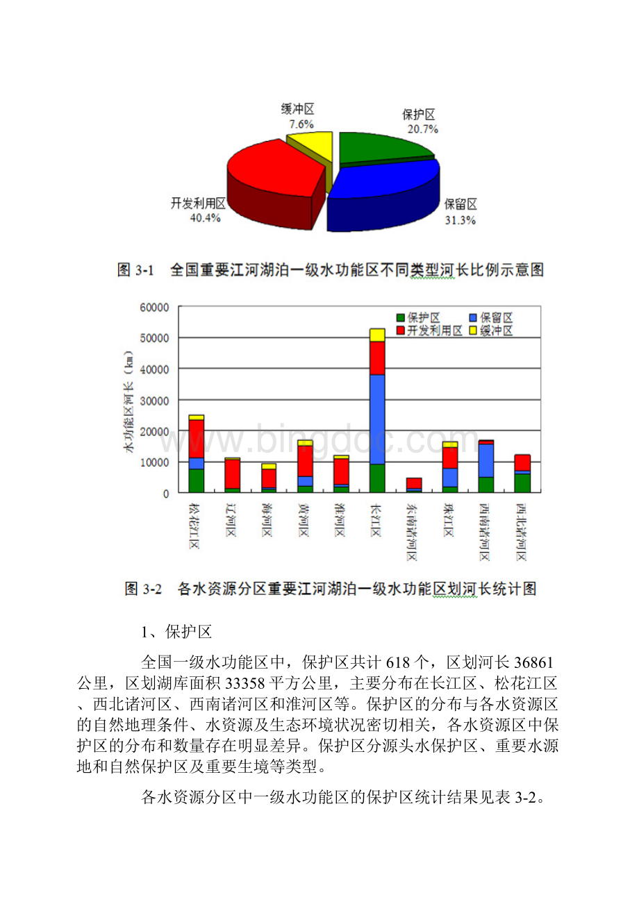 全国重要江河湖泊水功能区划复习过程.docx_第3页