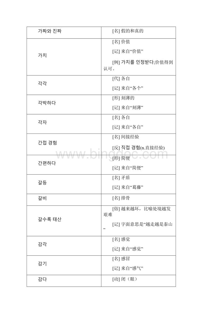 韩国语中级全部单词Word文档格式.docx_第3页