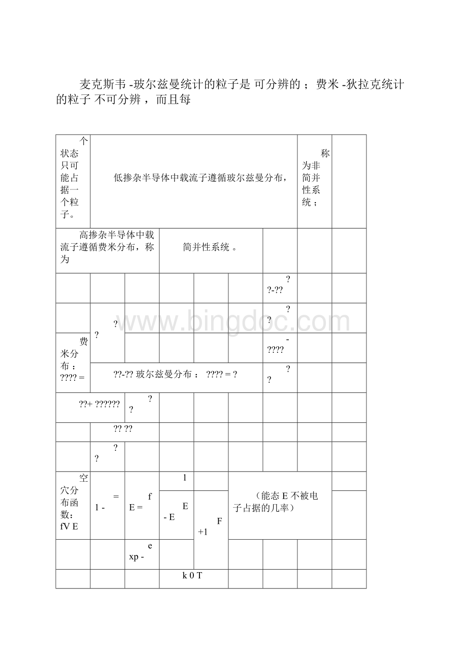 半导体物理复习提纲Word格式.docx_第3页