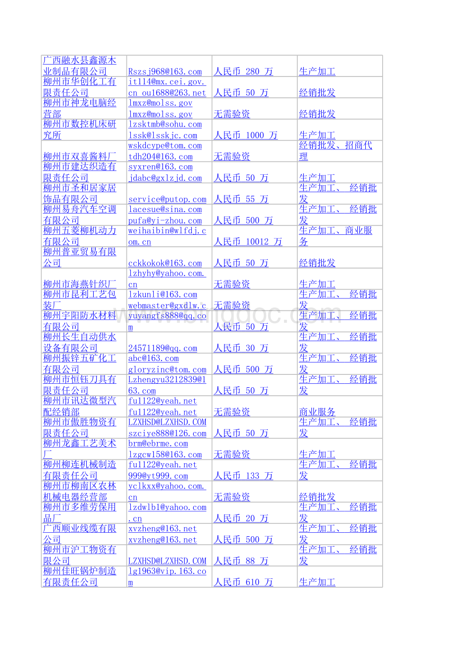 柳州企业邮箱名录.xls_第2页
