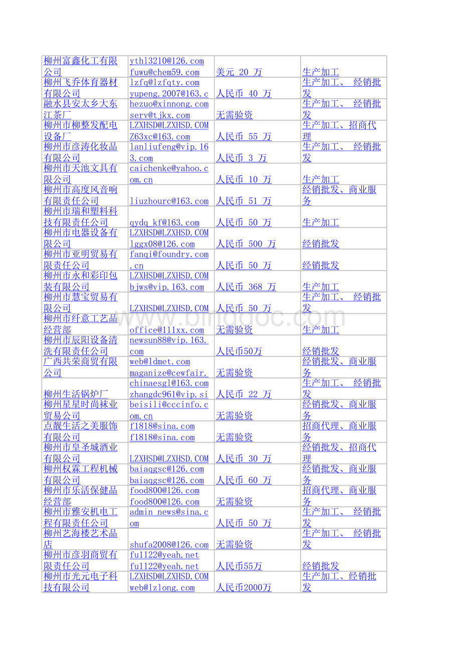 柳州企业邮箱名录.xls_第3页