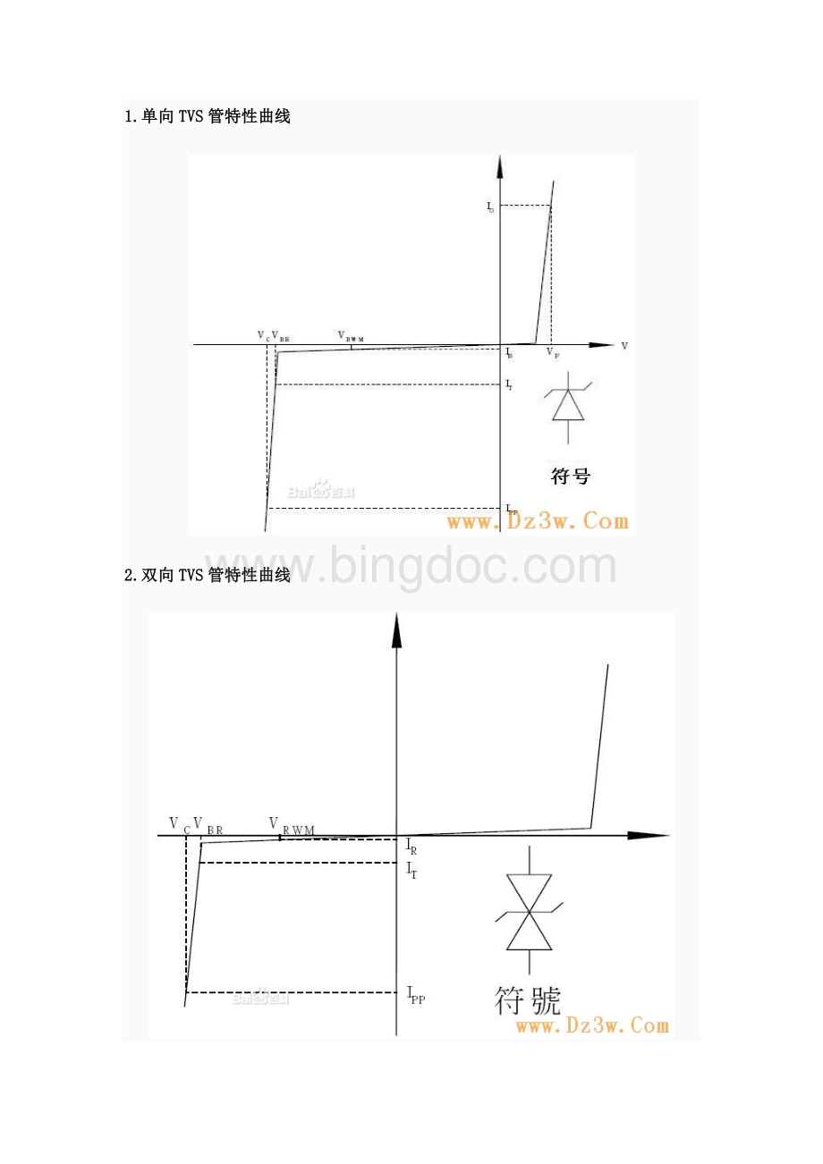 TVS管的工作原理及如何选型文档格式.doc_第3页