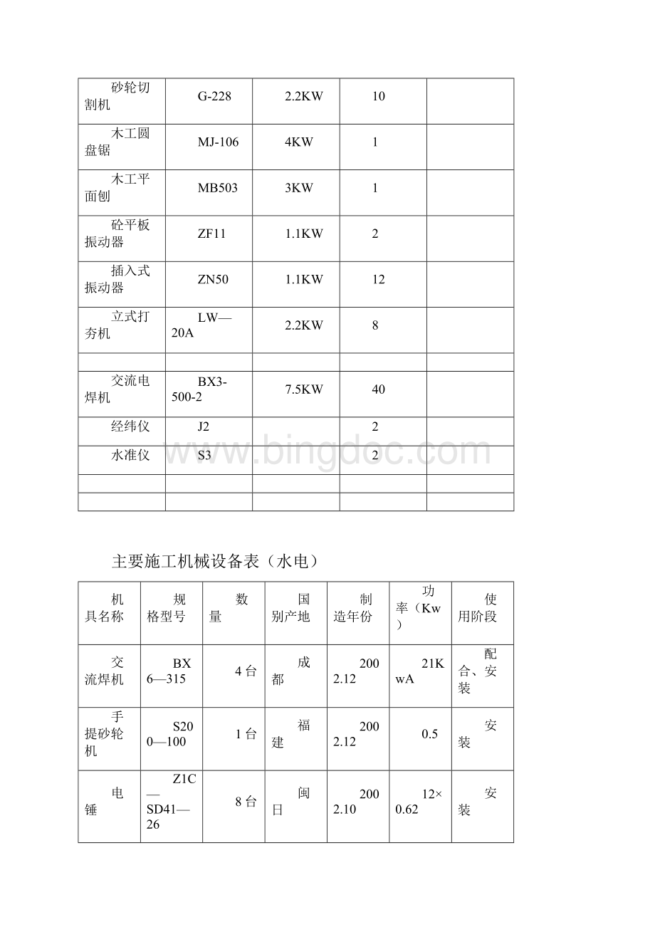 主要施工机械设备表.docx_第2页