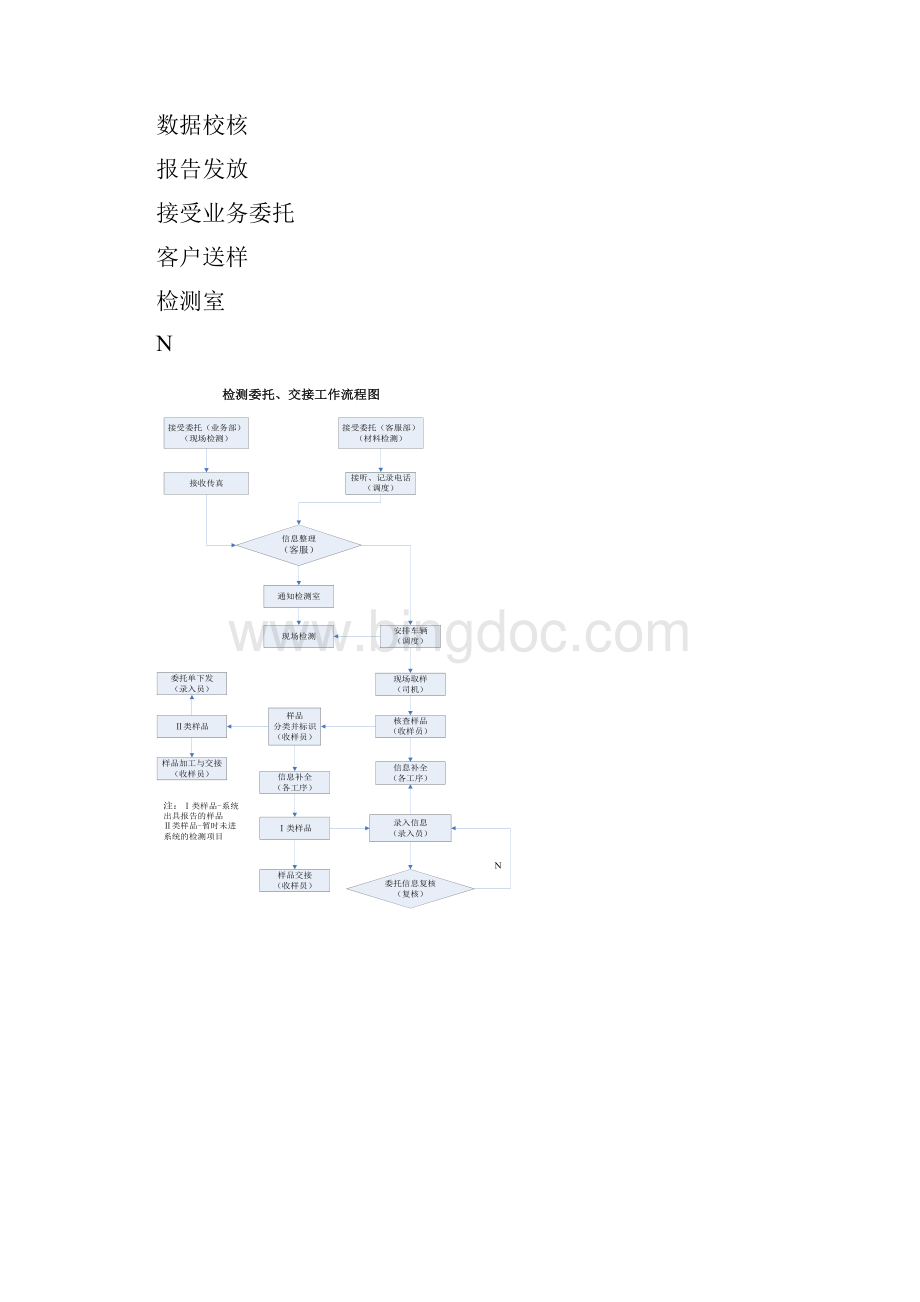 检测工作流程图Word格式文档下载.docx_第2页