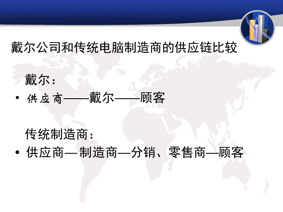 戴尔公司案例.ppt_第2页