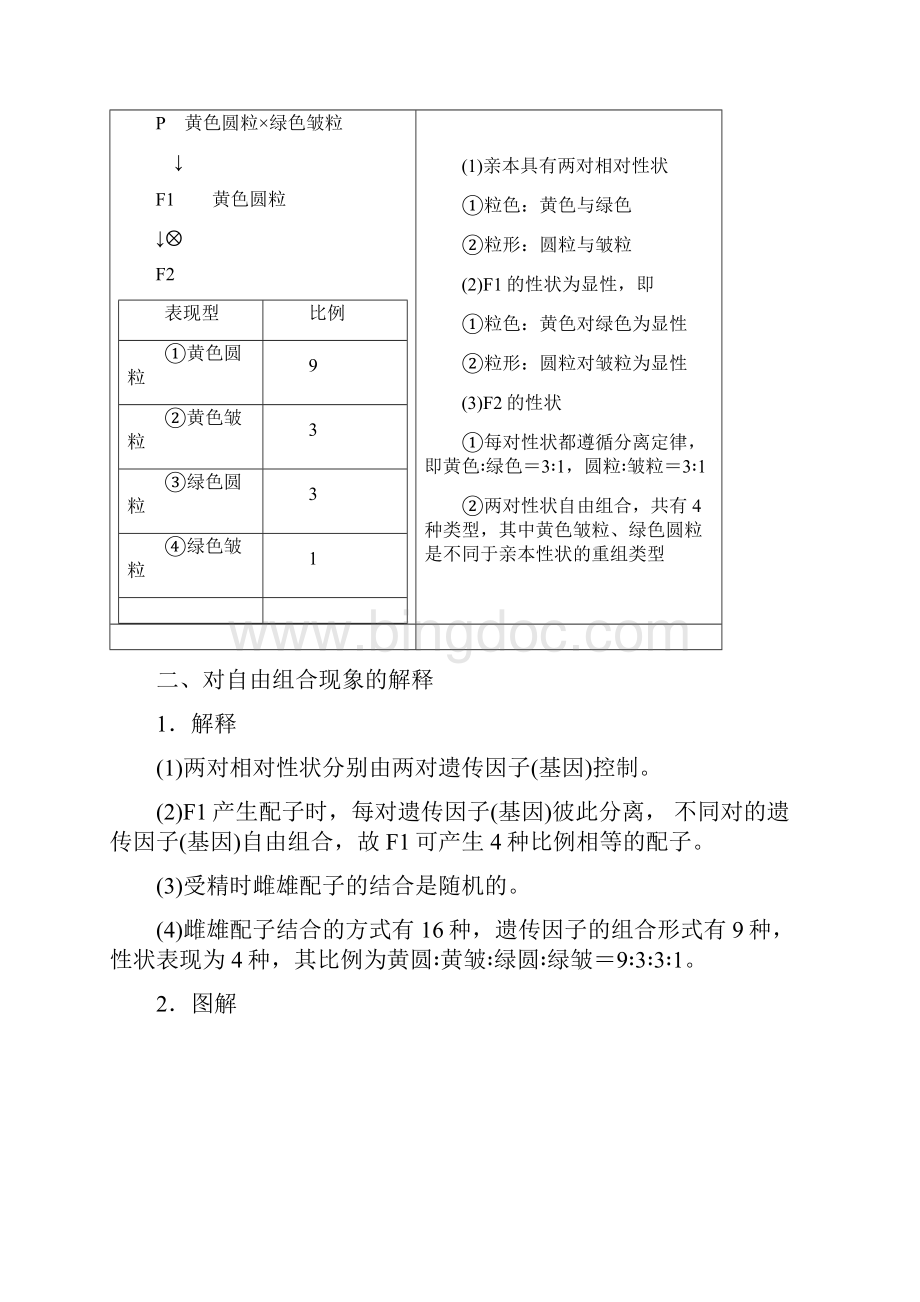 学年高一生物人教版必修二名师课堂导学设计12孟德尔的豌豆杂交实验二.docx_第2页