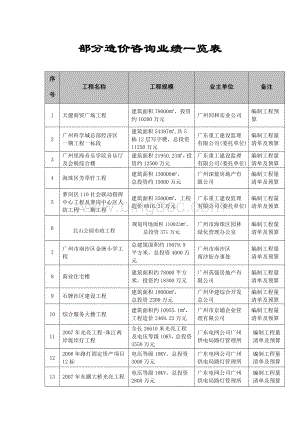 部分造价咨询业绩一览表.doc