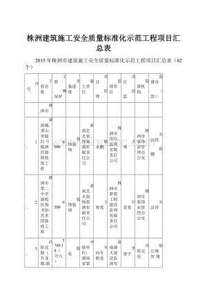 株洲建筑施工安全质量标准化示范工程项目汇总表.docx