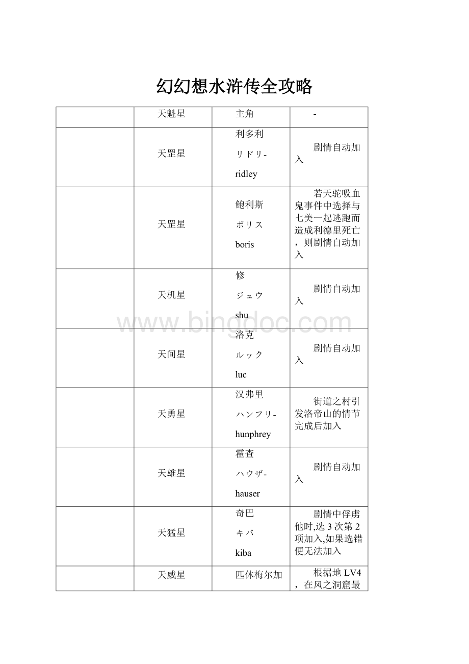 幻幻想水浒传全攻略.docx