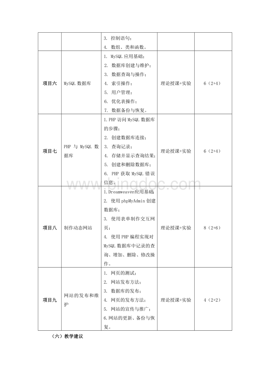 网站建设与维护课程标准.doc_第3页