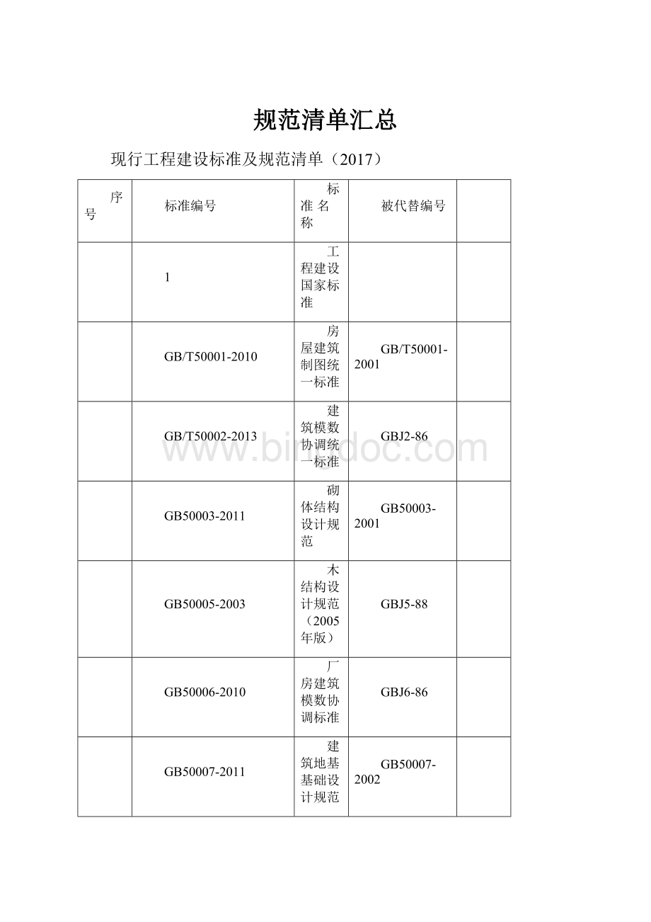 规范清单汇总Word格式.docx