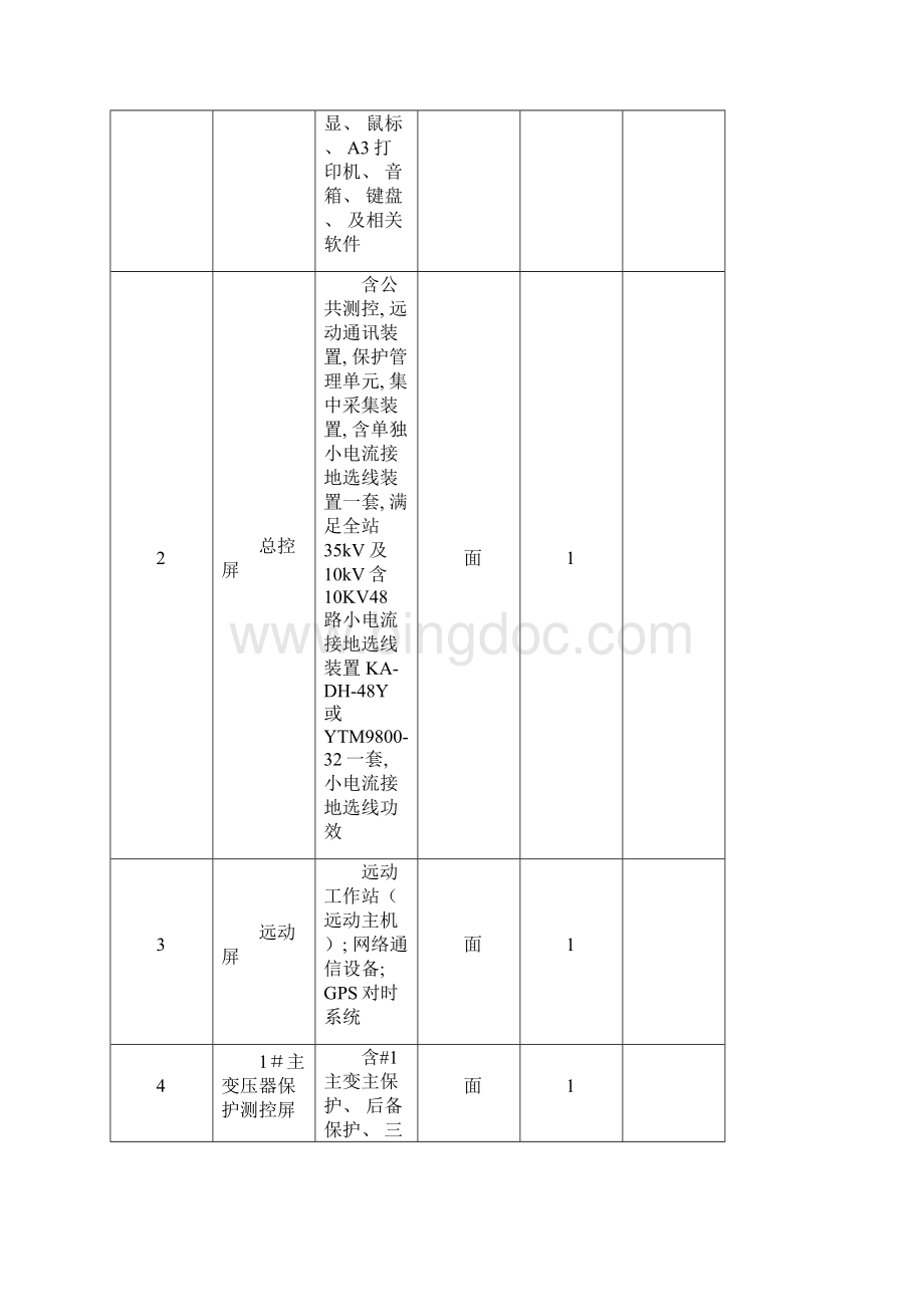 110KV变电站重点工程综自核心技术协议.docx_第2页