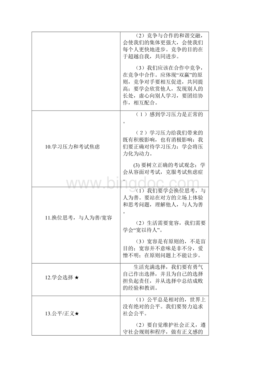 人教部编版初中道德与法治必须记住的高频考点总结Word文件下载.docx_第3页