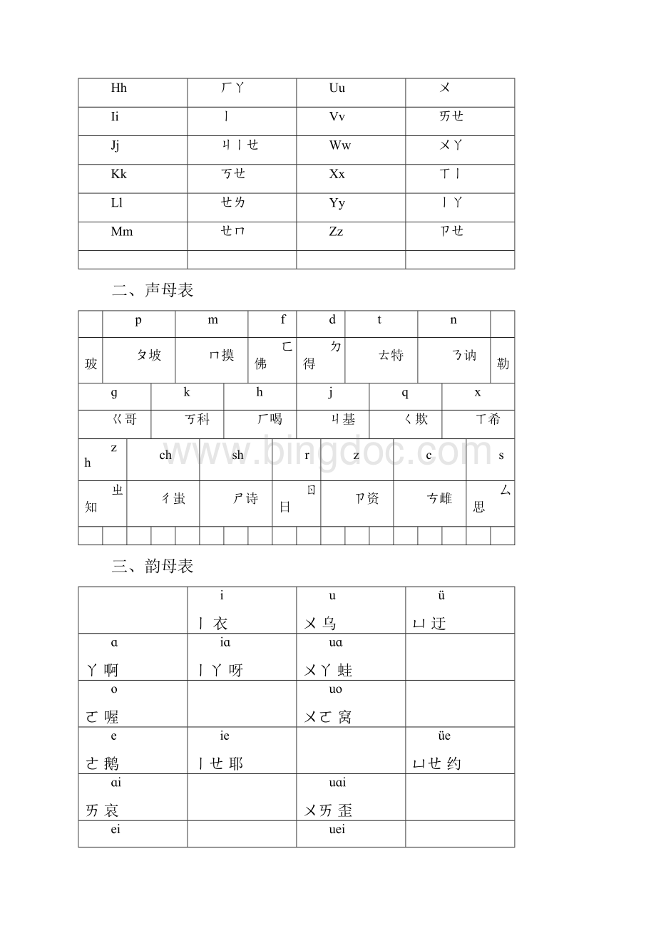 小学汉语拼音学习教程之欧阳美创编Word文件下载.docx_第2页